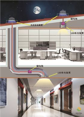 香港正能量導光管采光系統(tǒng)夜間照明原理圖