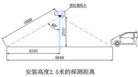 車庫(kù)智能感應(yīng)燈-正能量科技