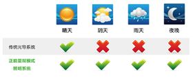 太陽光導入照明
