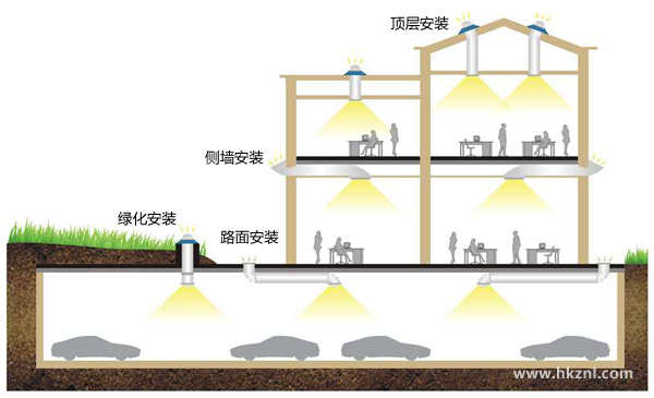 正能量導(dǎo)光管照明系統(tǒng)安裝示意圖