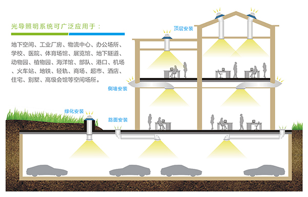 光導照明安裝方式