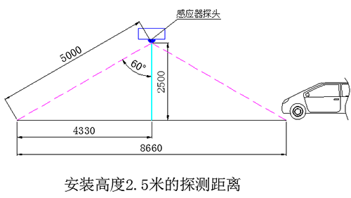 車庫智能感應(yīng)燈-正能量科技