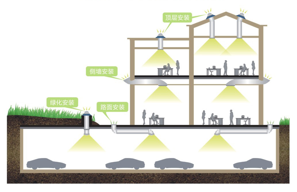 無電照明系統(tǒng)安裝及應用示意圖